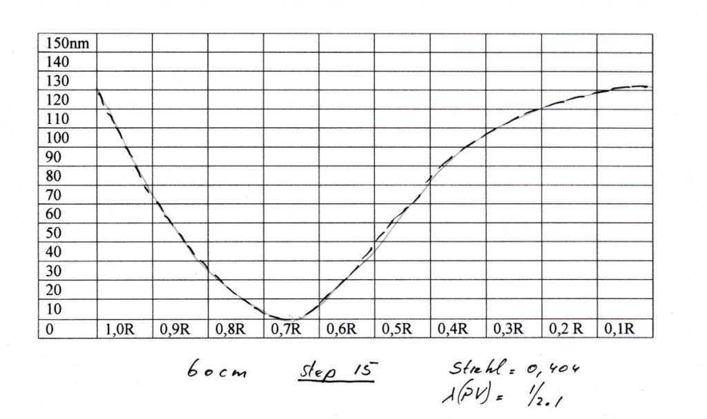 60 cm step 15