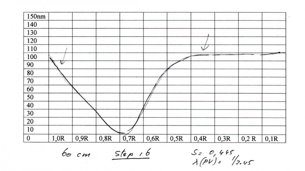 60 cm step 16