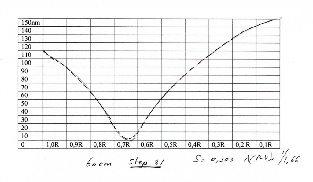 60 cm step 21