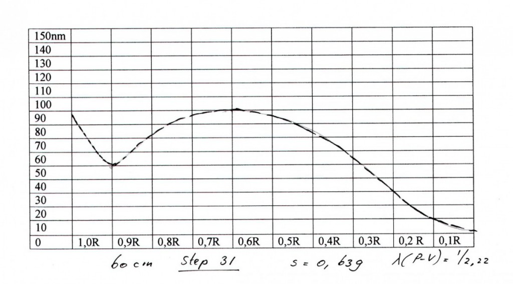 60 cm step 31