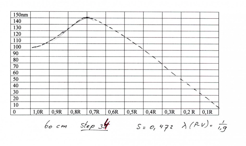 60 cm step 34