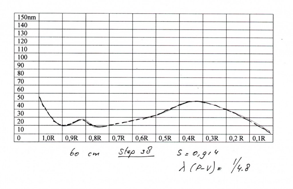 60 cm step 38