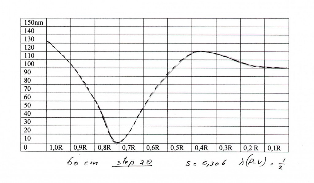 60 cm step20