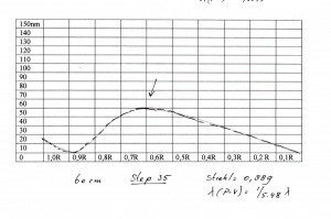 60 cm step 35