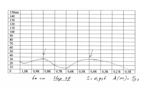 60 cm step 37